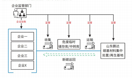 工业园区及产业集群VOCs综合治理解决方案