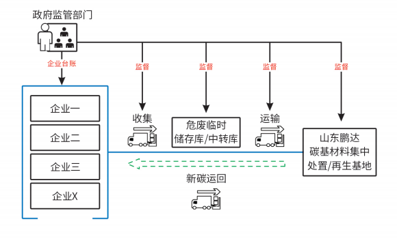 工业园区VOCs治理新方式：分散吸附+集中再生模式99