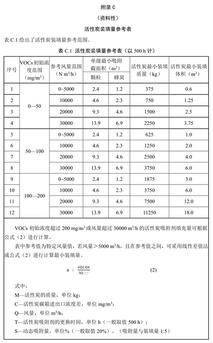 活性炭吸附装置设计要求16